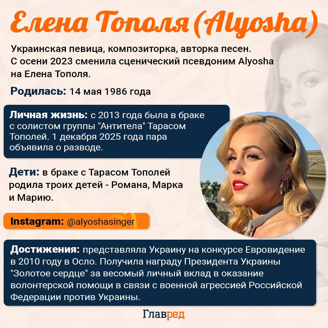 Олена Тополя