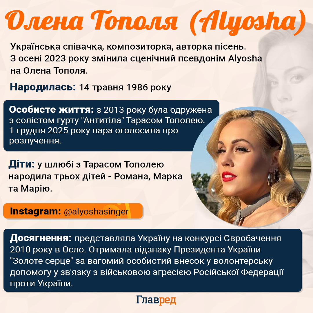 Олена Тополя