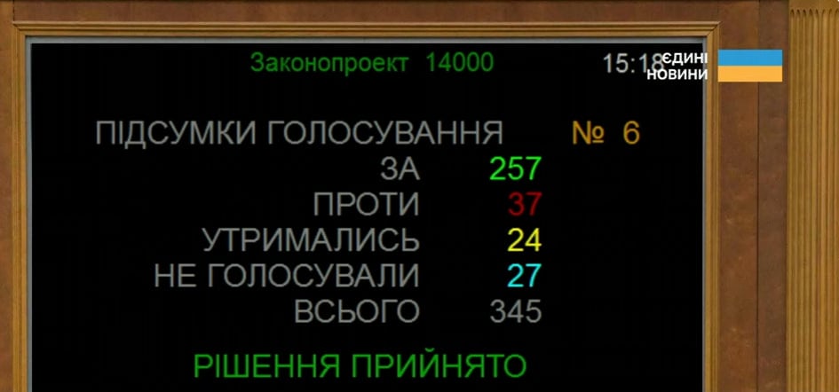 Верховна Рада проголосувала за держбюджет на 2026 рік - що зміниться для українців Верховна Рада проголосувала за держбюджет на 2026 рік - що зміниться для українців