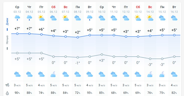 погода 4 декабря погода 4 декабря