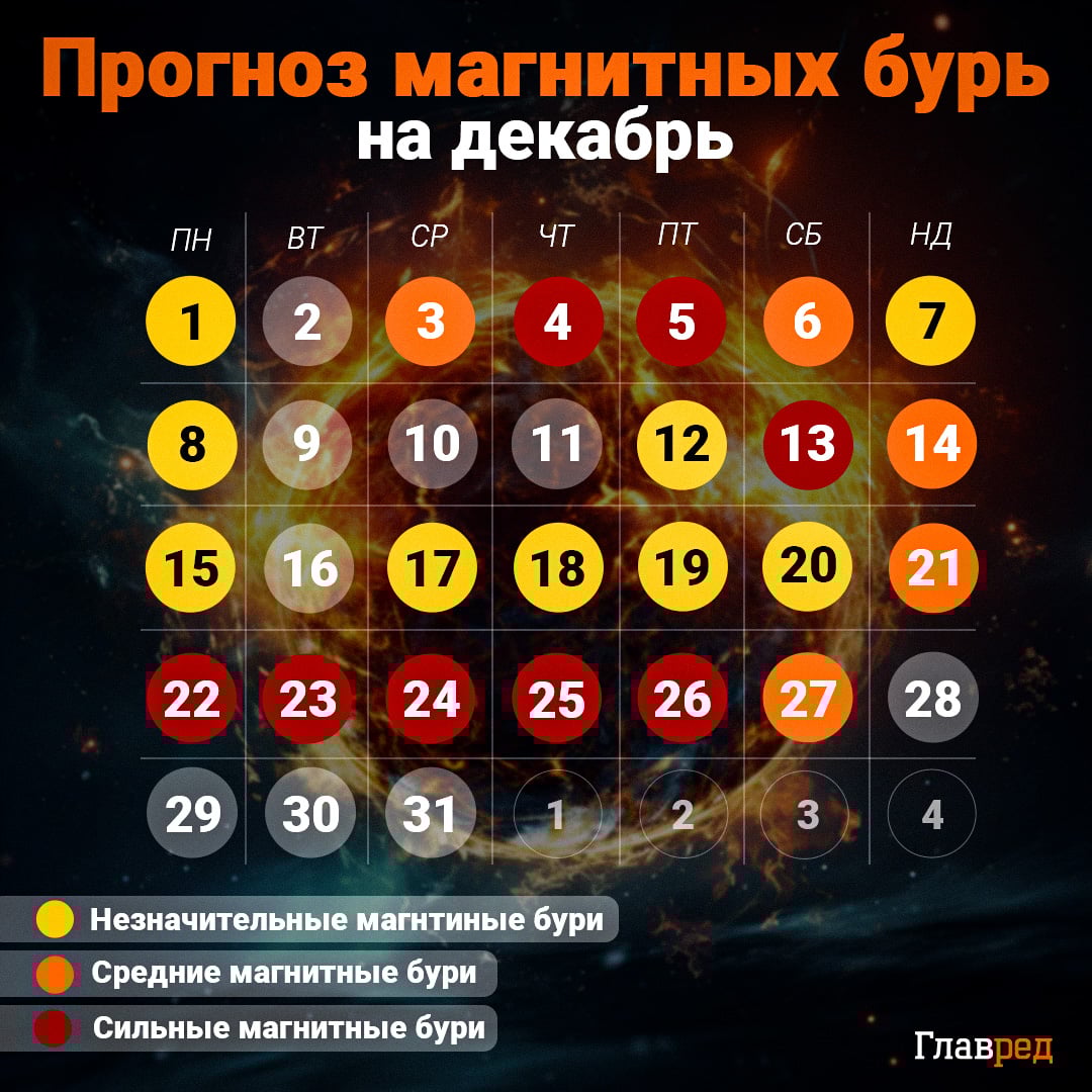 Календарь магнитных бурь на декабрь