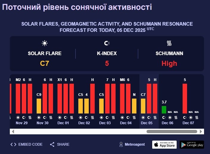 магнитная буря магнитная буря