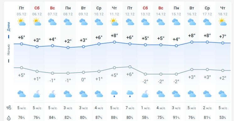 погода 6 декабря 