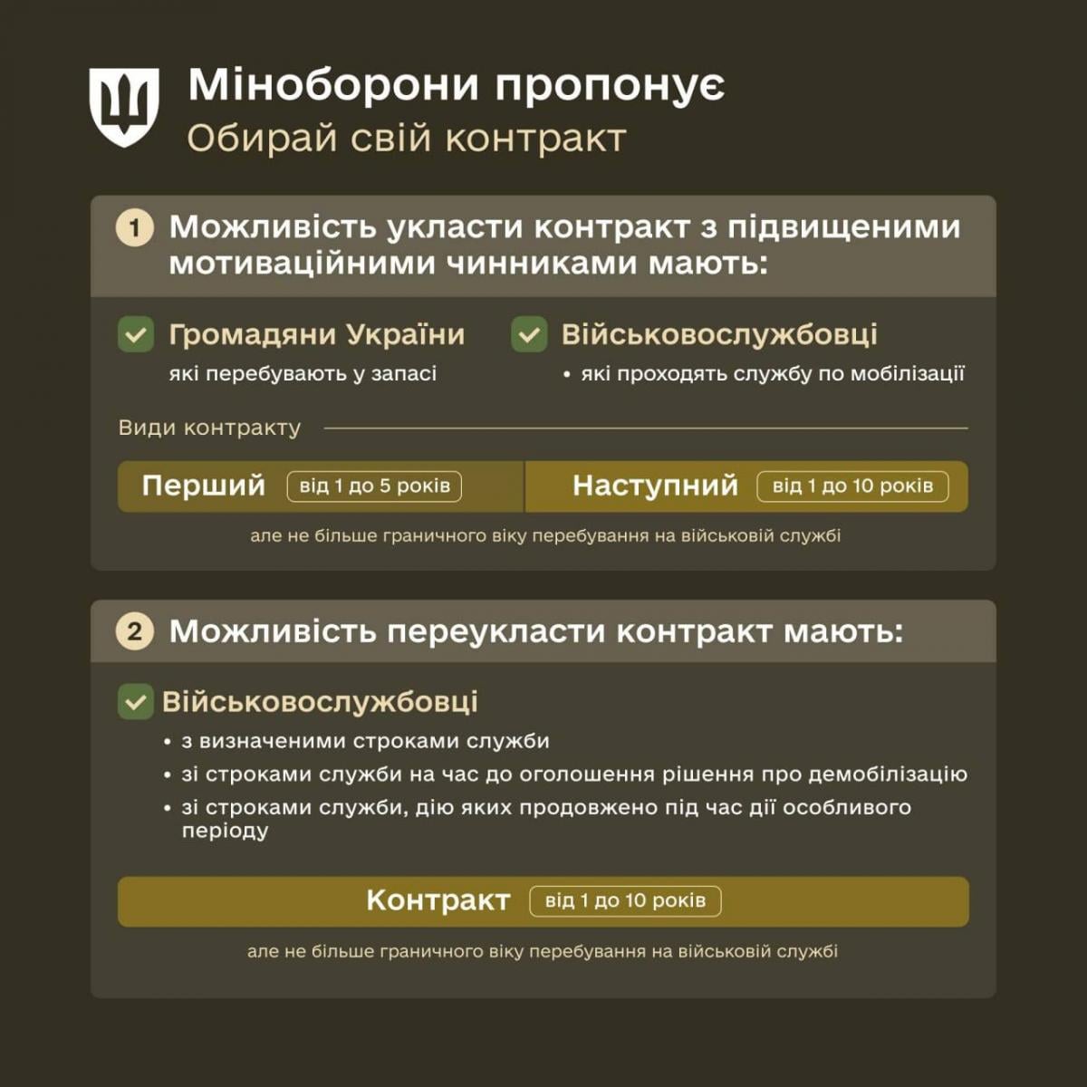 Новые контракты с бонусами для военных утвердили: Шмыгаль раскрыл содержание