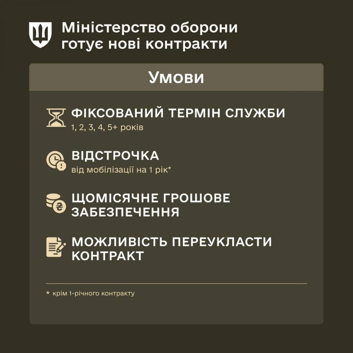 Нові контракти з бонусами для військових затвердили: Шмигаль розкрив зміст