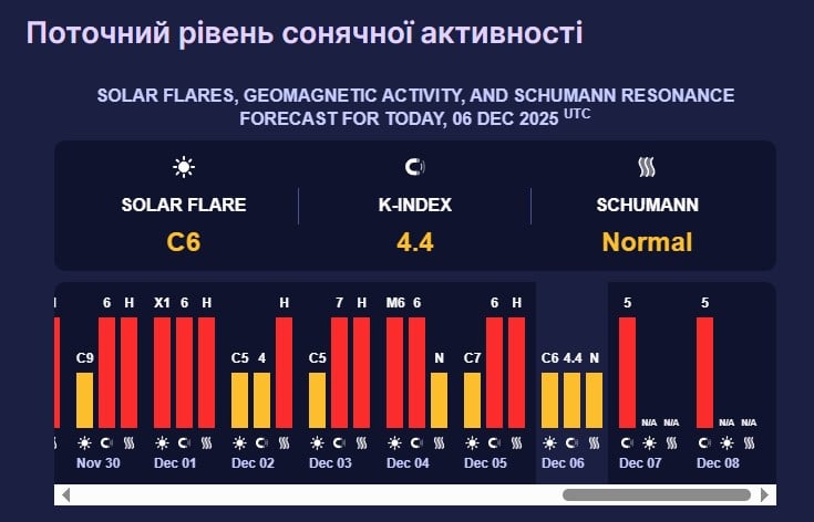 магнітна буря 