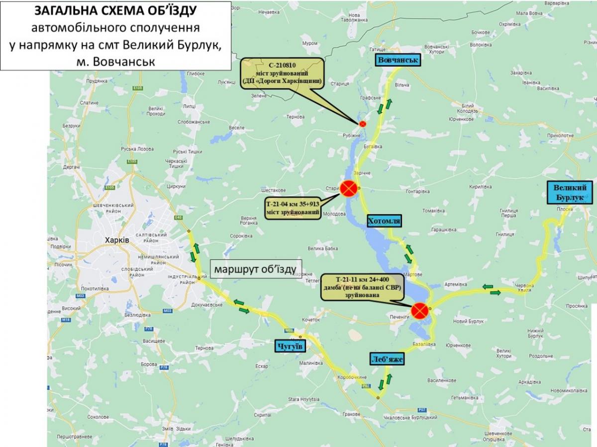 удар по гребле удар по гребле