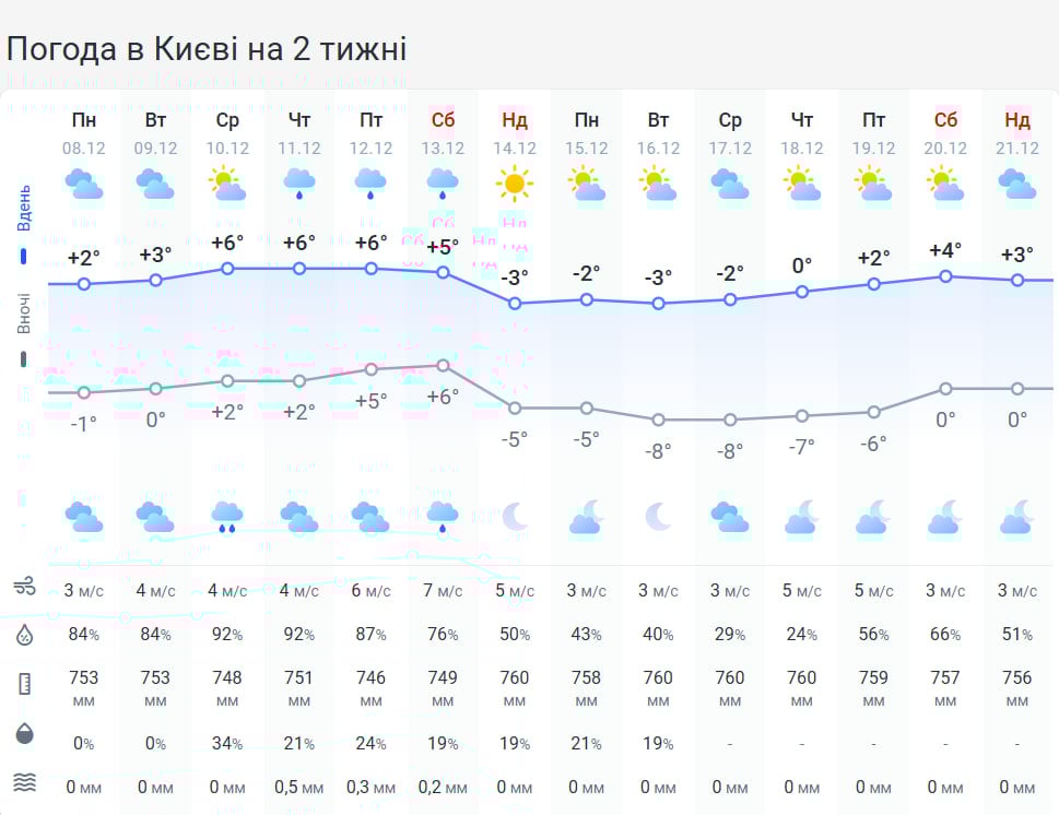 Частину України скоро замете снігом: відома дата морозної погоди Частину України скоро замете снігом: відома дата морозної погоди