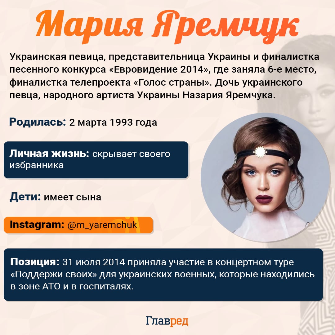 Мария Яремчук Мария Яремчук