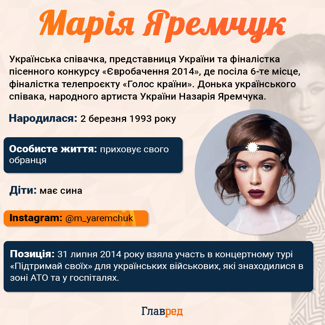 Марія Яремчук