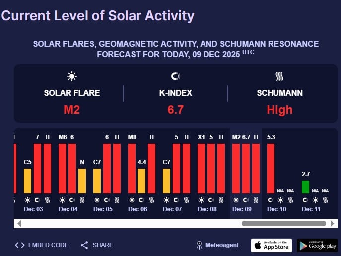 магнитная буря 