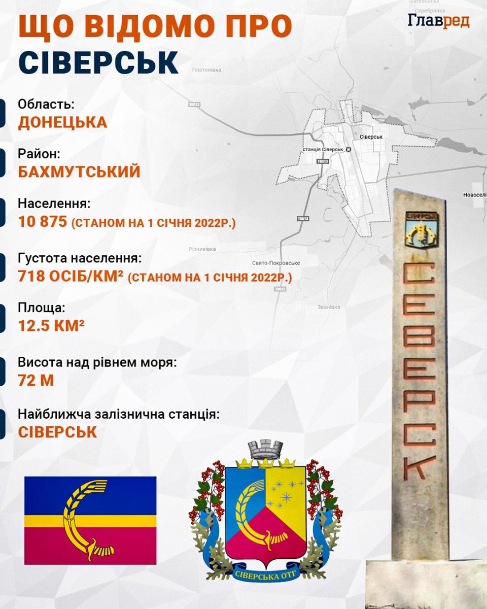 Сіверськ Сіверськ