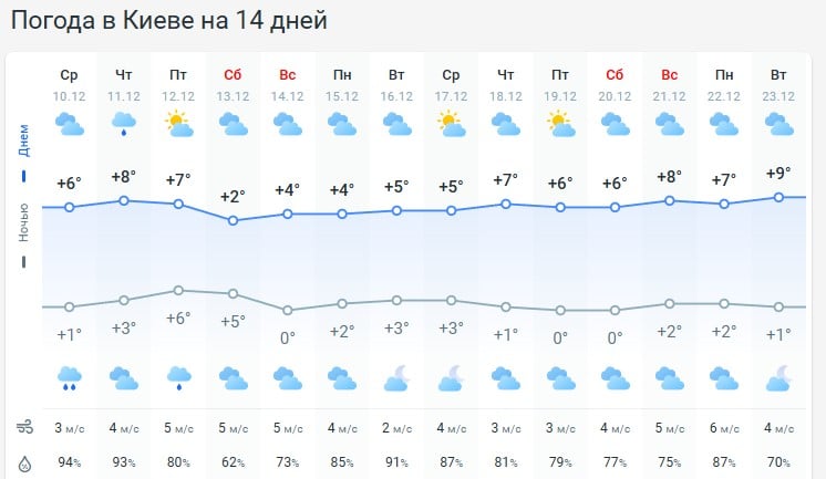 погода 11 декабря погода 11 декабря