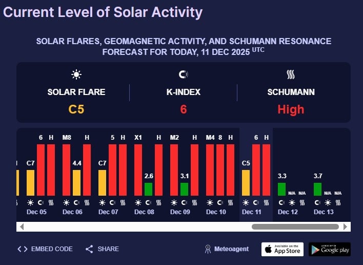 магнітна буря магнітна буря