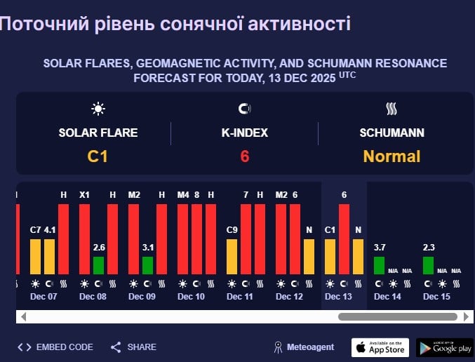 магнитная буря магнитная буря