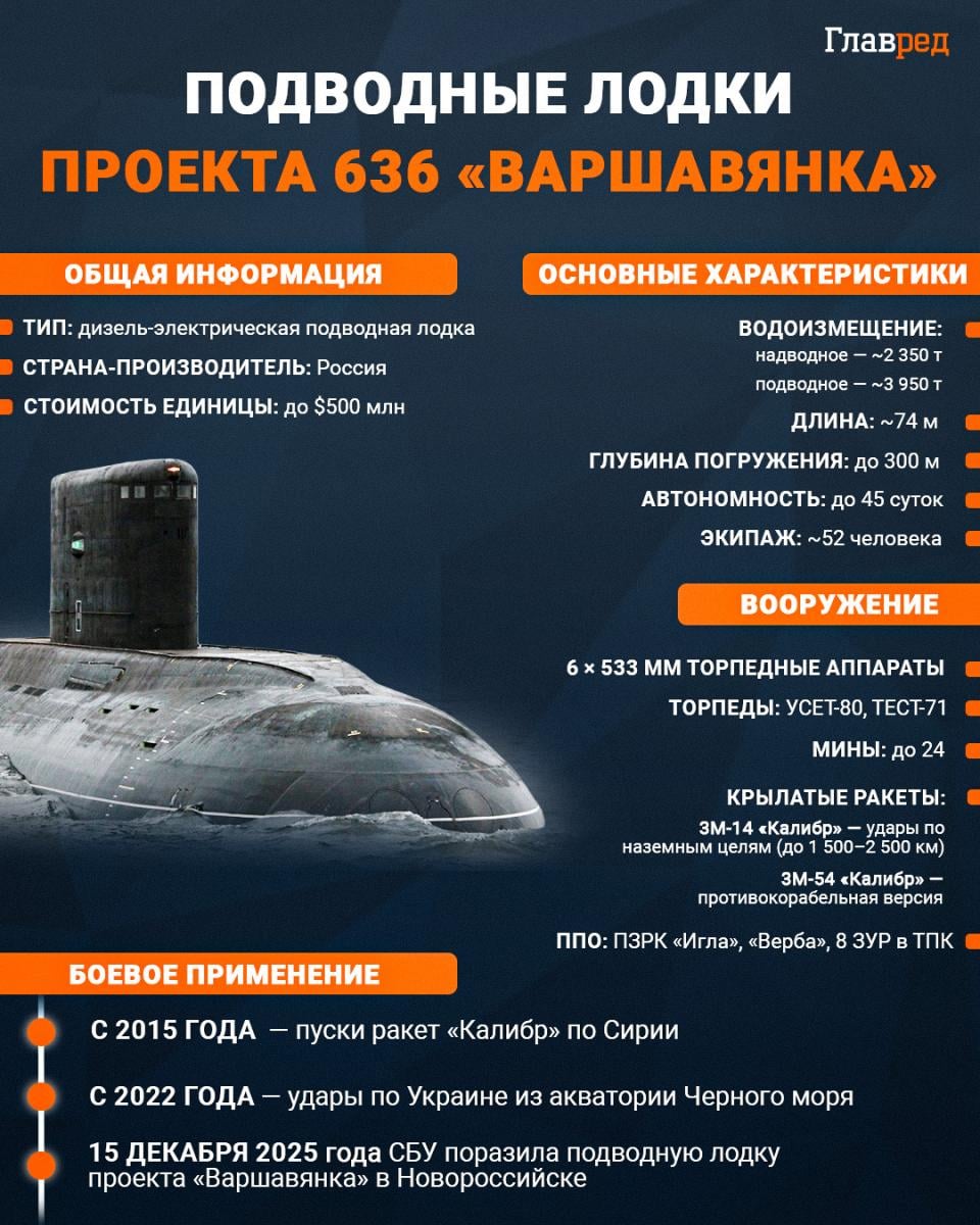 Подлодка проекта 