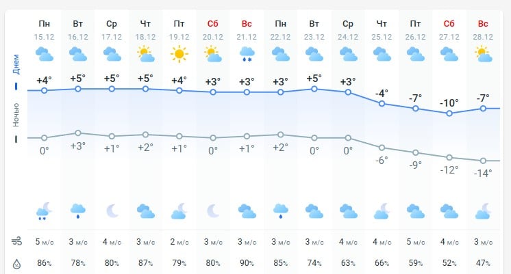 погода 16 декабря погода 16 декабря