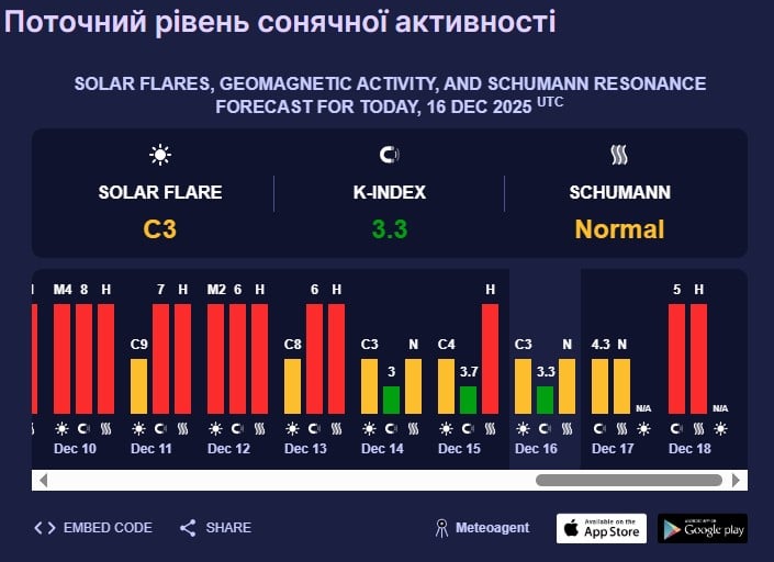 магнітна буря магнітна буря
