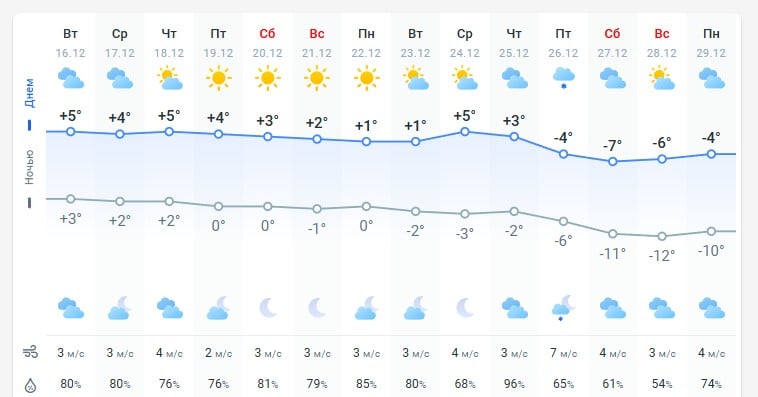 У регіонах оголосили штормове попередження: названа дата різкого похолодання У регіонах оголосили штормове попередження: названа дата різкого похолодання