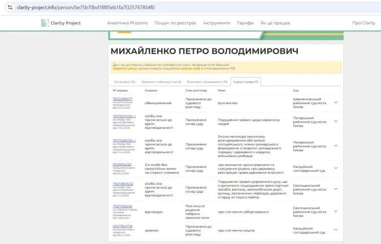 ЗМІ: очільницю ВАКС Віру Михайленко підозрюють у прикриванні брата від реального тюремного строку
