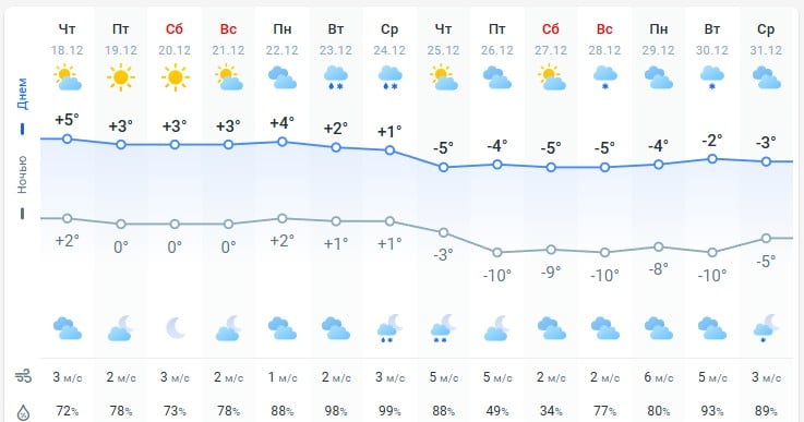 погода 19 декабря погода 19 декабря