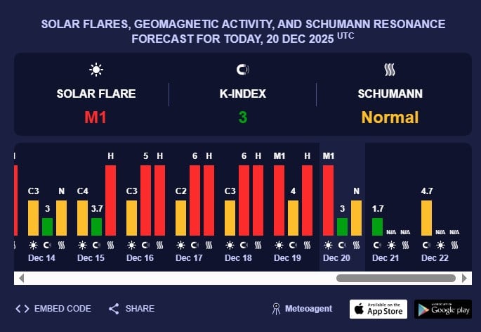 магнітна буря 