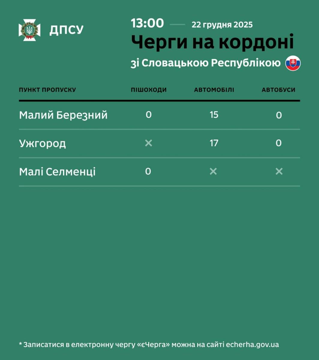 Яка ситуація на кордонах станом на 22 грудня