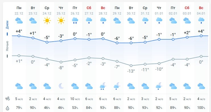 погода 23 декабря 