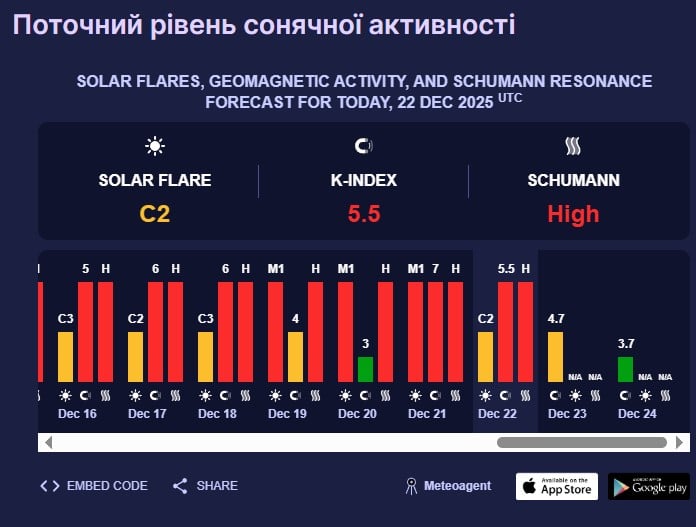магнітна буря 