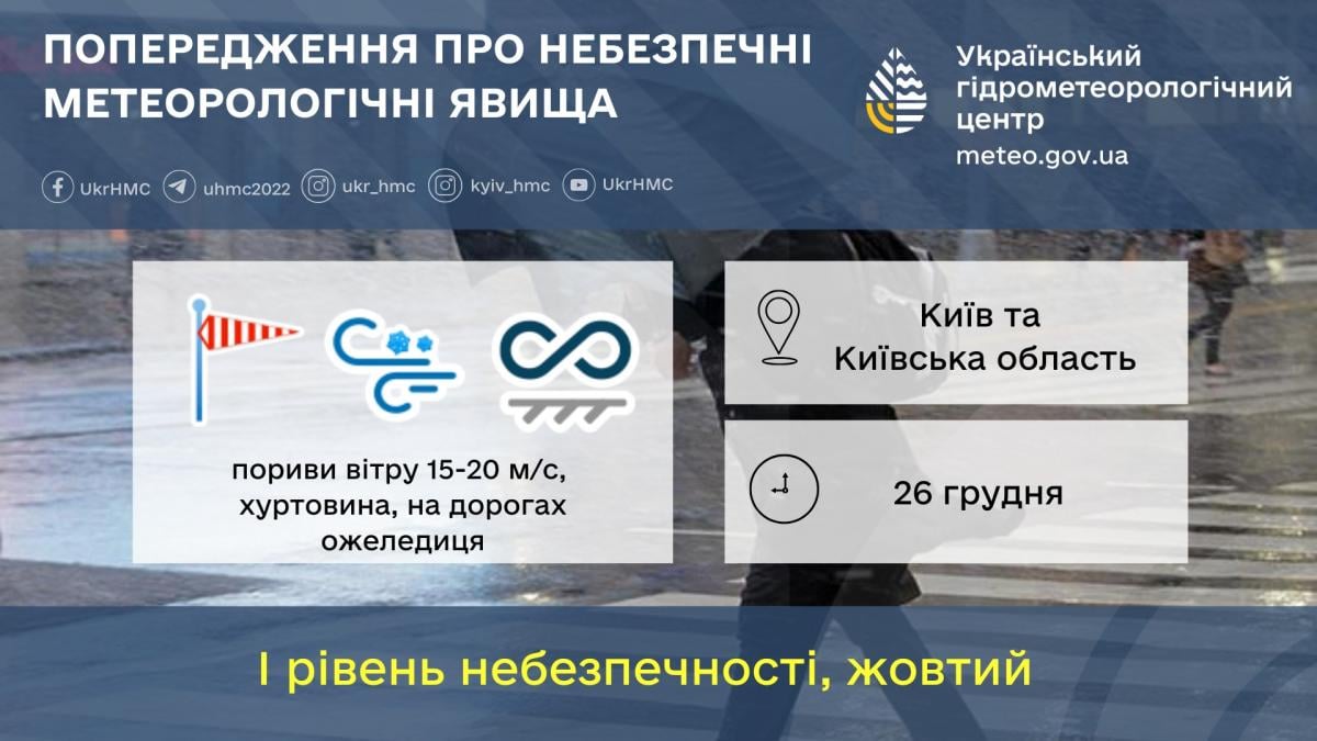 Погода в Києві сьогодні 