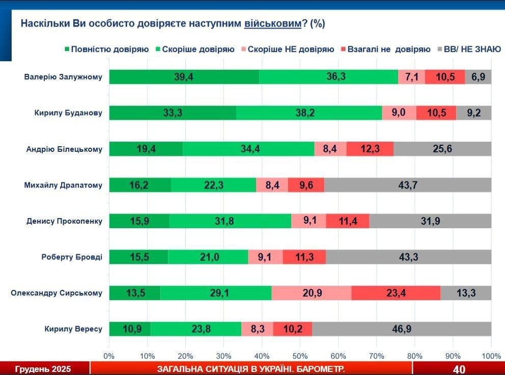 буданов залужный