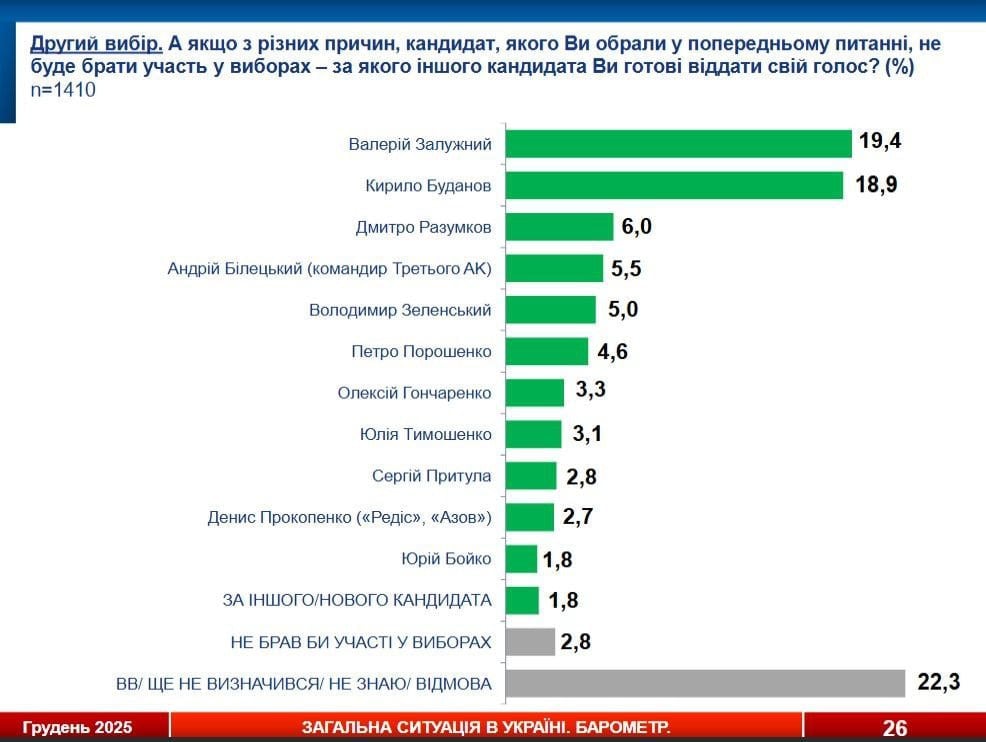 буданов залужный