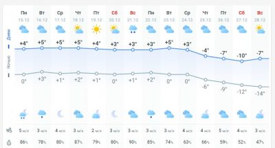 погода 16 декабря погода 16 декабря