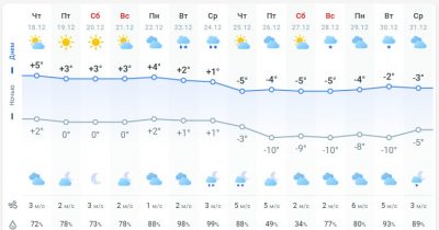 погода 19 декабря погода 19 декабря