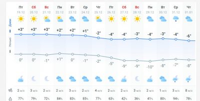 погода 20 декабря погода 20 декабря