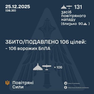 РФ била 'Шахедами' по Україні у Різдвяну ніч: фіксують перебої з водою та світлом РФ била 'Шахедами' по Україні у Різдвяну ніч: фіксують перебої з водою та світлом