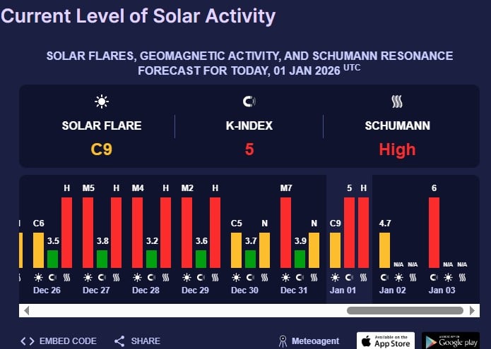 магнітна буря 