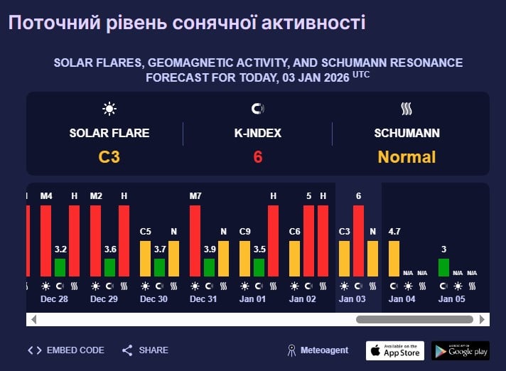 магнітна буря магнітна буря