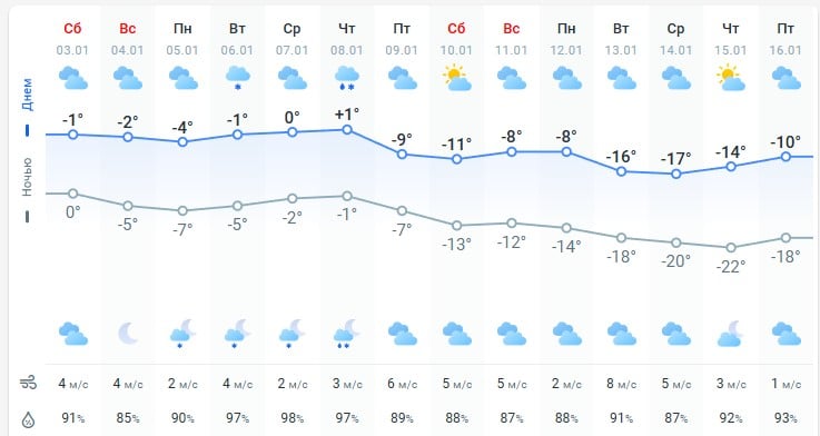 Сніг, шалений вітер та мороз: Україну накриває справжній зимовий Армагеддон
