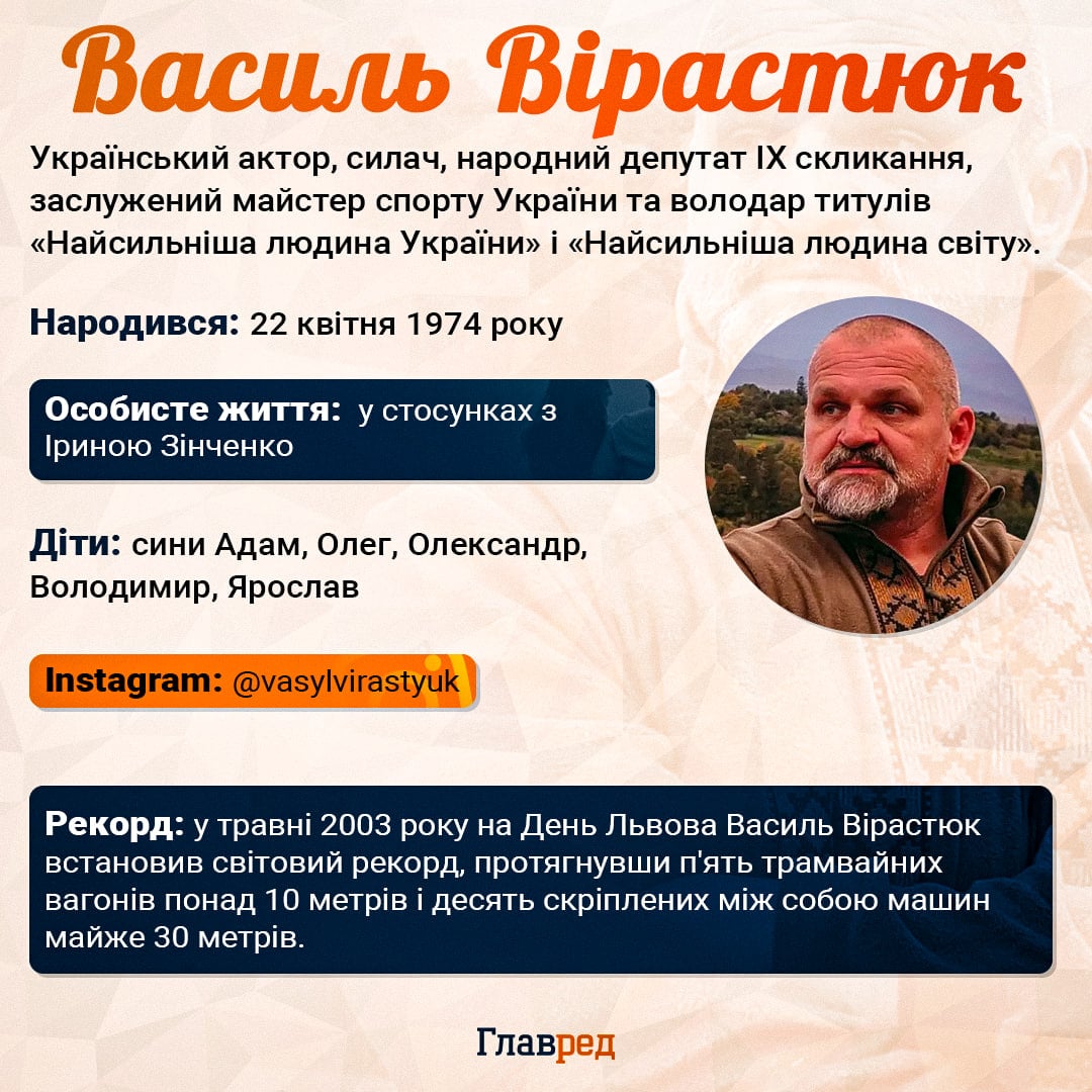 Василь Вірастюк Василь Вірастюк