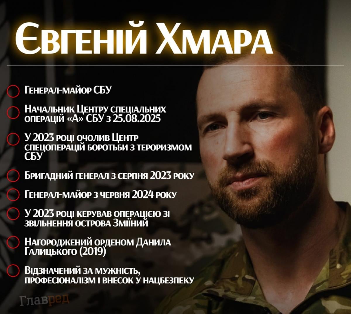 СБУ тимчасово очолив Євген Хмара – що про нього відомо
