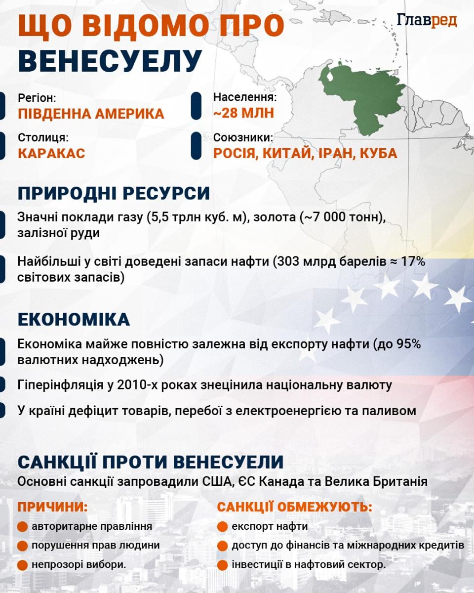 Венесуела
