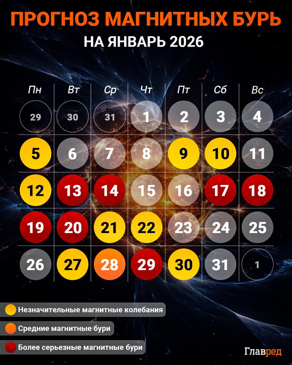 календарь магнитных бурь на январь 