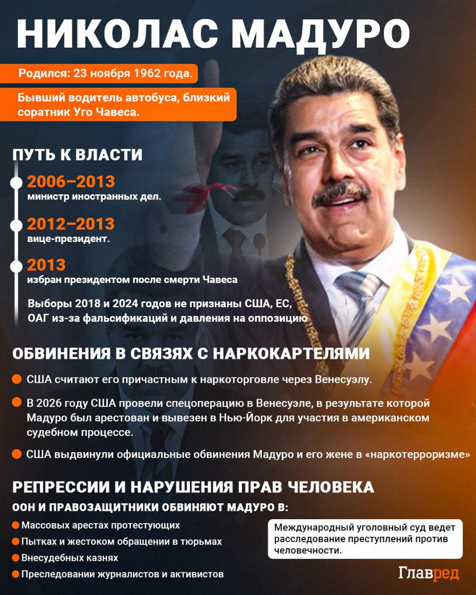 Николас Мадуро