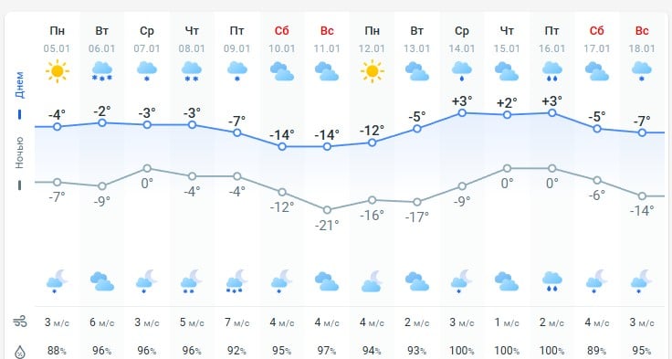 погода 6 января погода 6 января