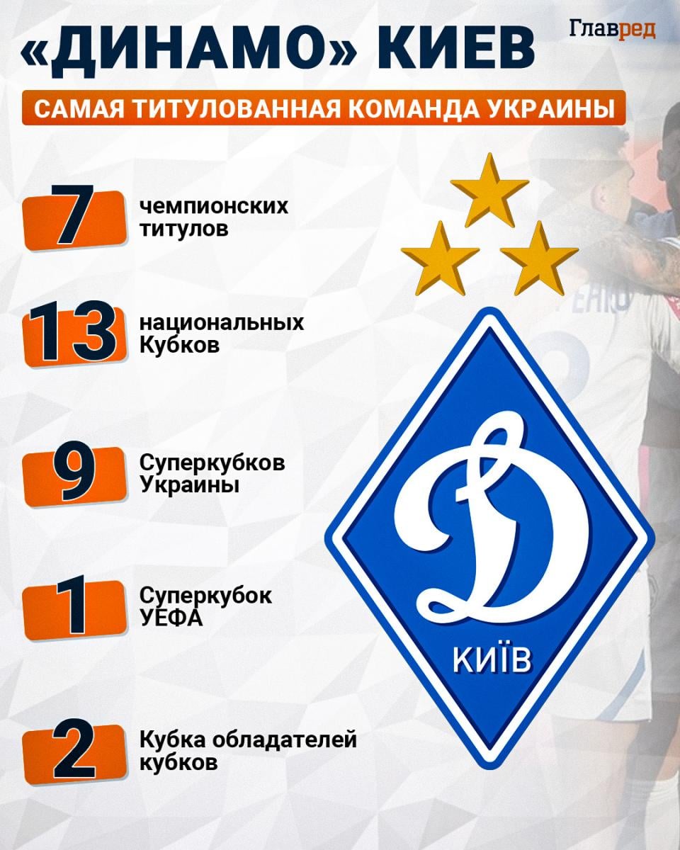 "Динамо" Киев