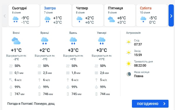 погода в полтаве 7 января