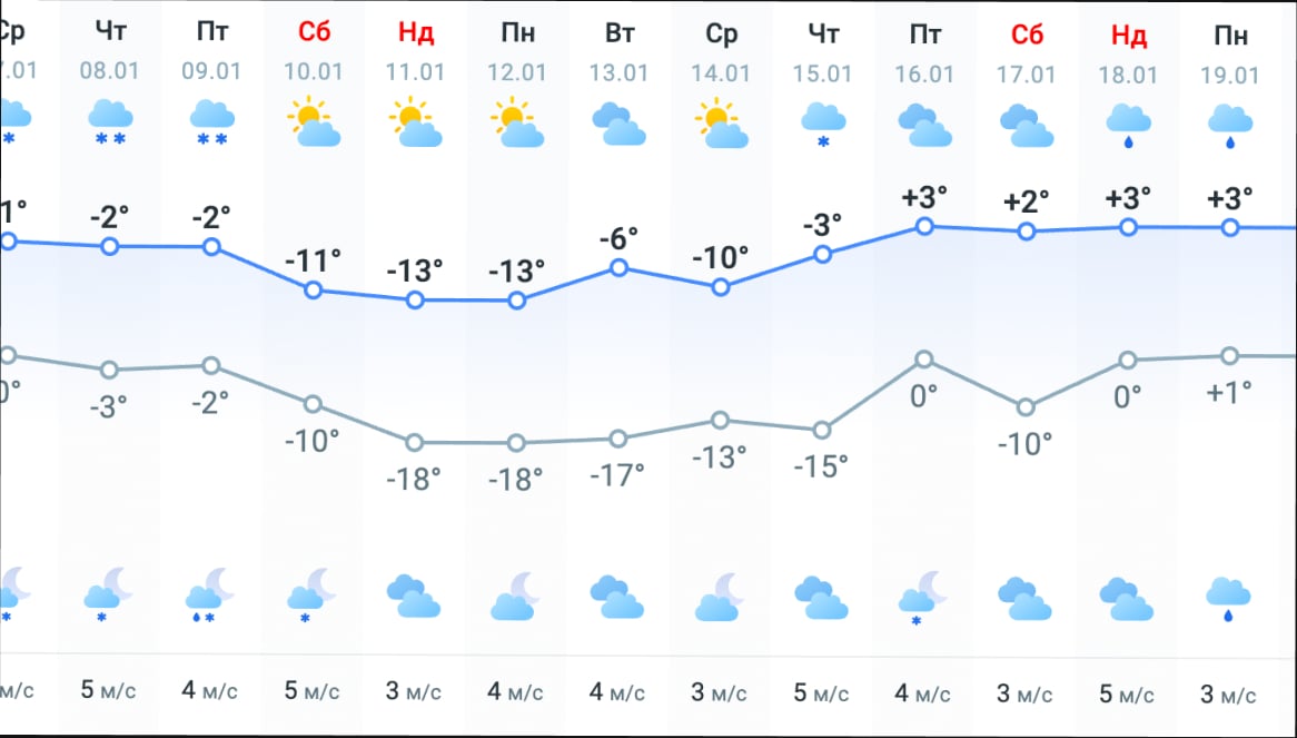 Погода на 14 дней Погода на 14 дней