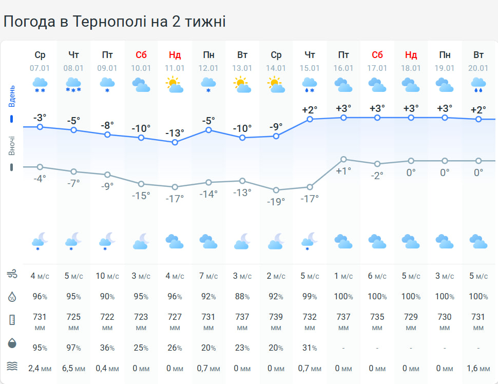 В одній області оголосили жовтий рівень небезпечності: де очікується негода В одній області оголосили жовтий рівень небезпечності: де очікується негода