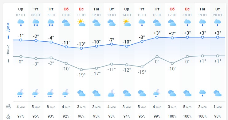 погода 8 января погода 8 января
